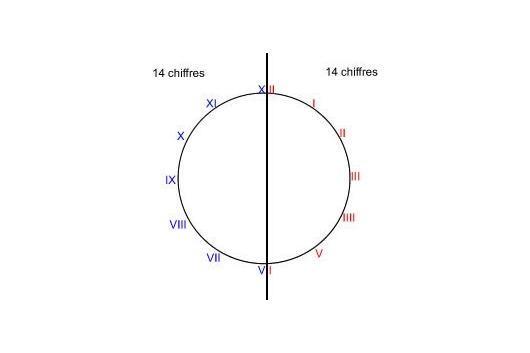 手表盤面羅馬數字4到底是IV還是IIII？IV和IIII都有人在用-復刻表
