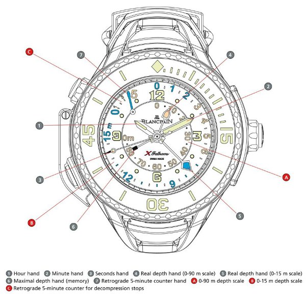 blancpain_x-fathoms_tech 寶珀X噚腕表-復刻表