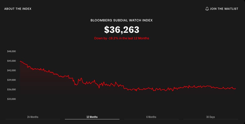 最新調(diào)查顯示勞力士、AP和PP熱門表價(jià)格跌到兩年來新低-復(fù)刻表
