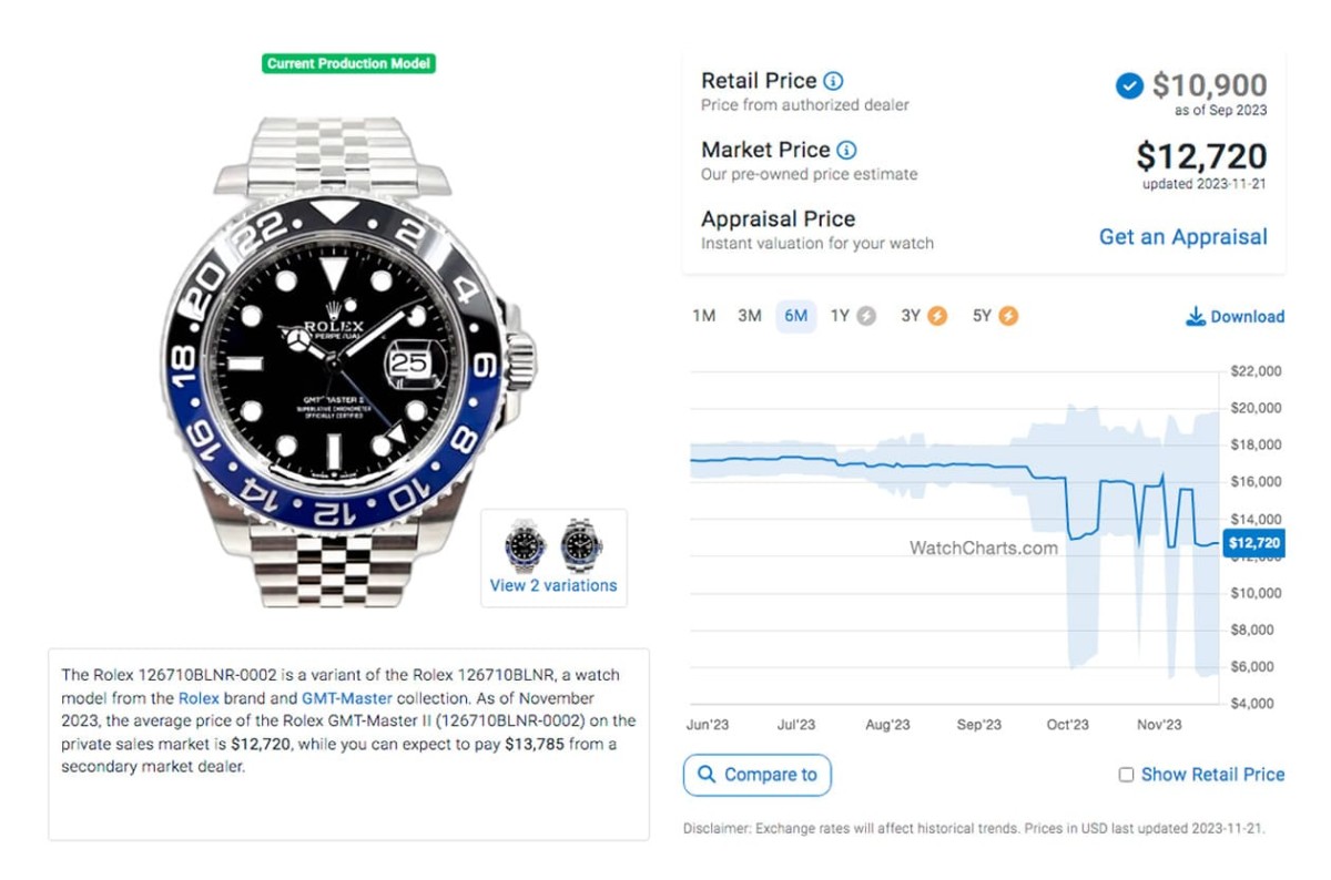 勞力士鋼殼GMT-Master II藍黑圈11月起伏超大 最新價格與行情整理-復刻表