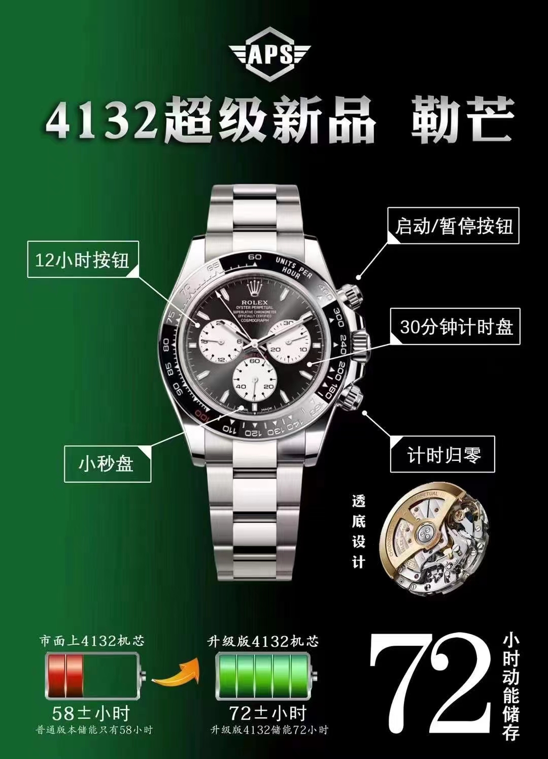 APS廠復刻新品勞力士勒芒100周年迪通拿4132機芯介紹-復刻表